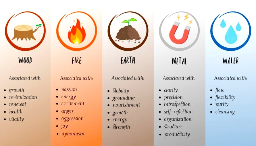 Balance of the Five Elements feng shui bedroom