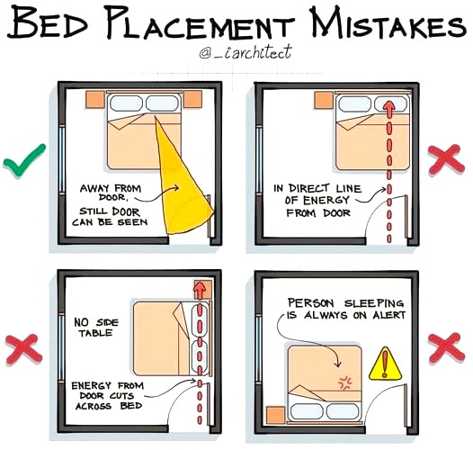 The Importance of Bed Placement Feng Shui Bedroom